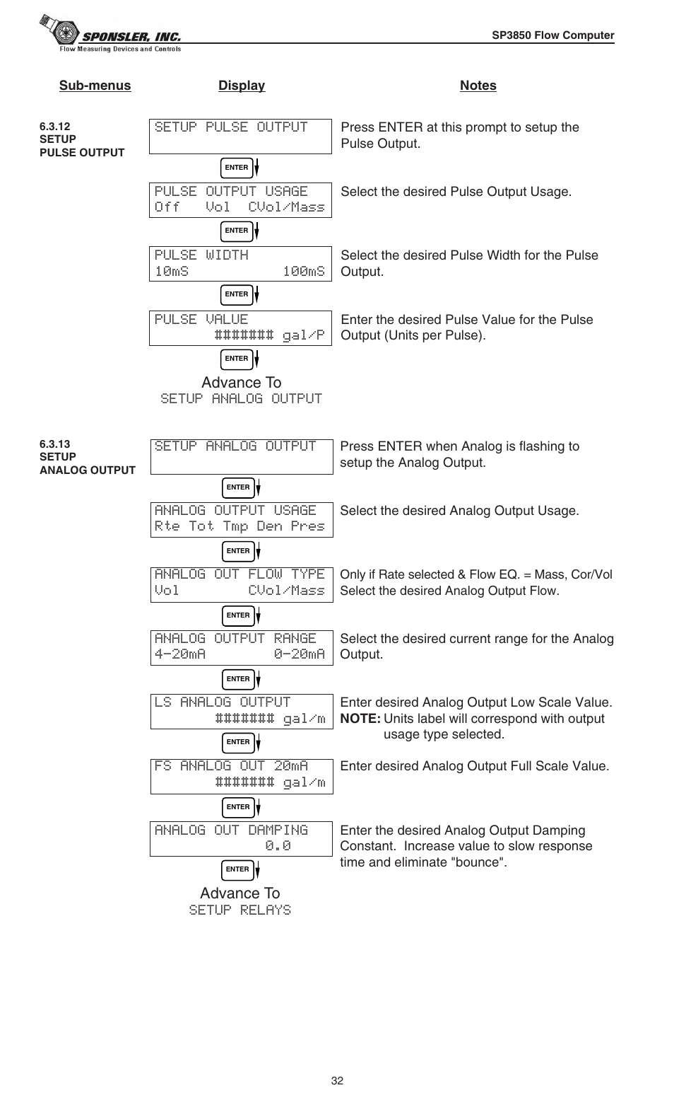 Liquid Controls SP3850 User Manual | Page 36 / 77