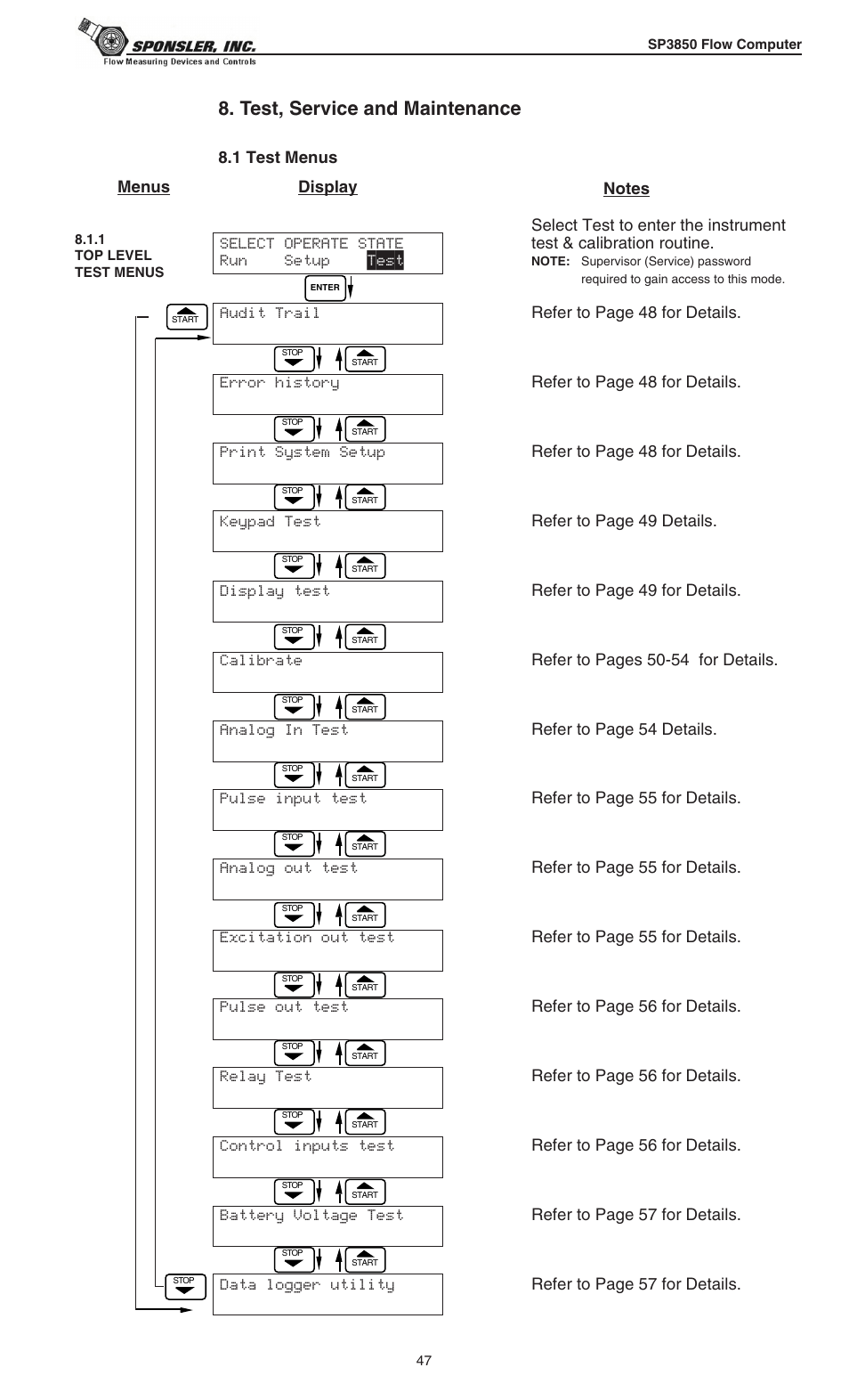 Test, service and maintenance, Refer to page 48 for details | Liquid Controls SP3850 User Manual | Page 51 / 77
