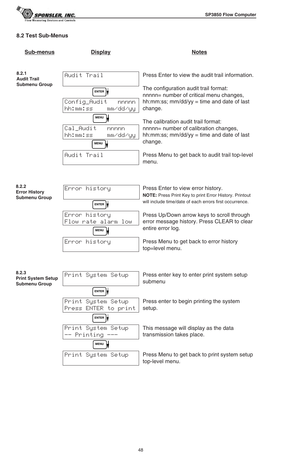 Liquid Controls SP3850 User Manual | Page 52 / 77