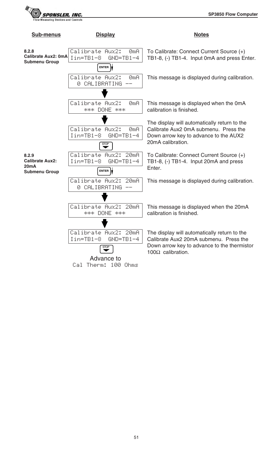Liquid Controls SP3850 User Manual | Page 55 / 77