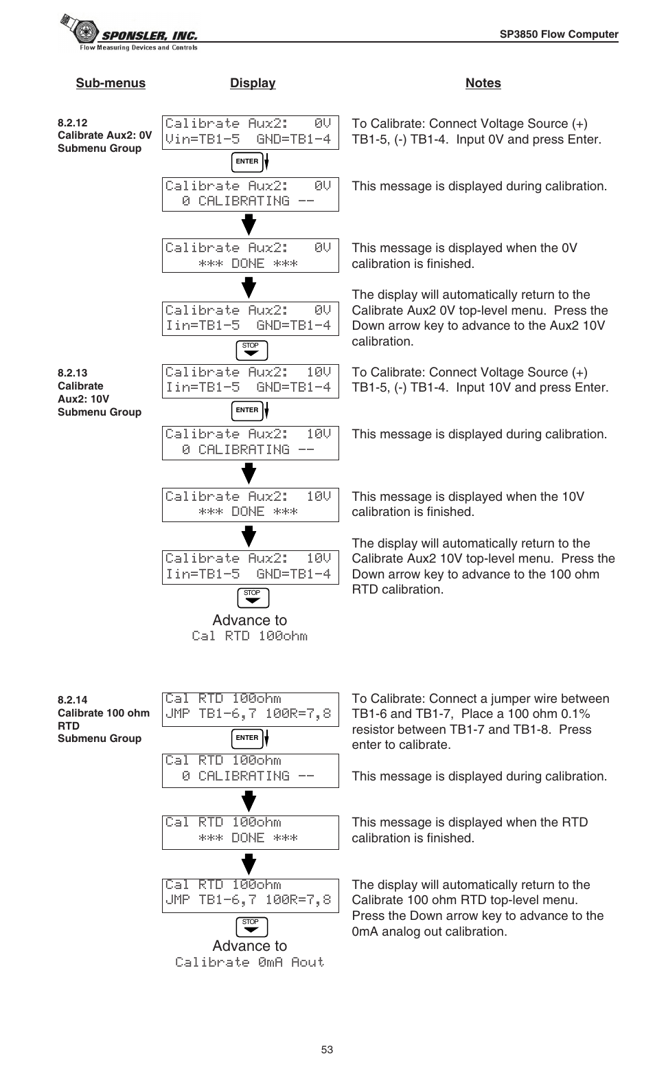 Liquid Controls SP3850 User Manual | Page 57 / 77