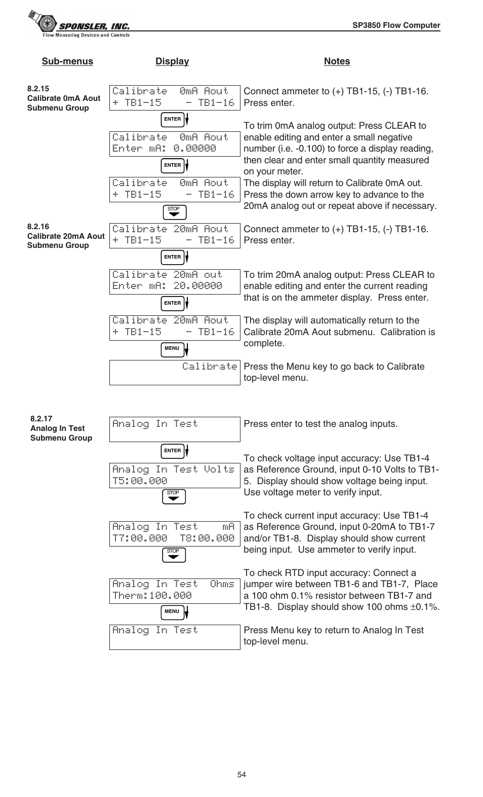 Liquid Controls SP3850 User Manual | Page 58 / 77