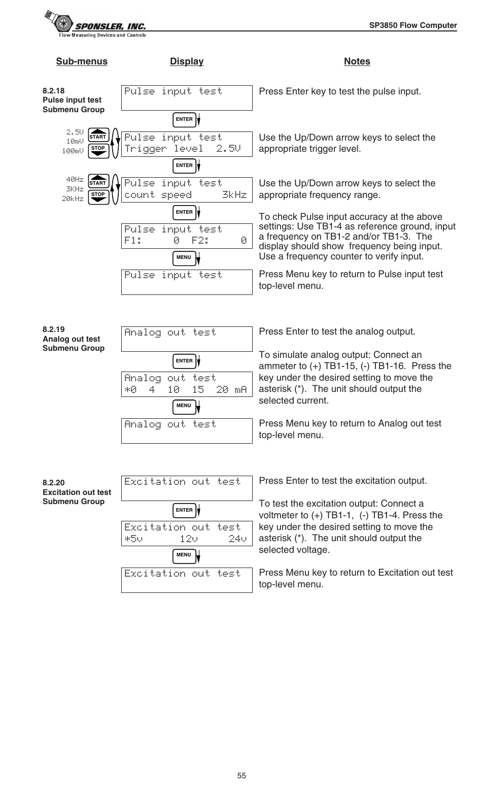Liquid Controls SP3850 User Manual | Page 59 / 77