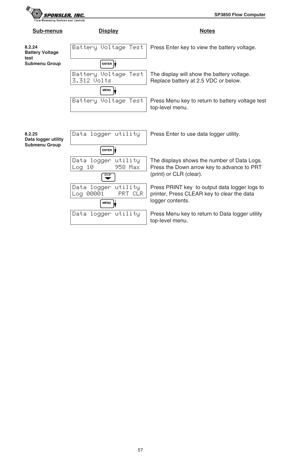 Liquid Controls SP3850 User Manual | Page 61 / 77