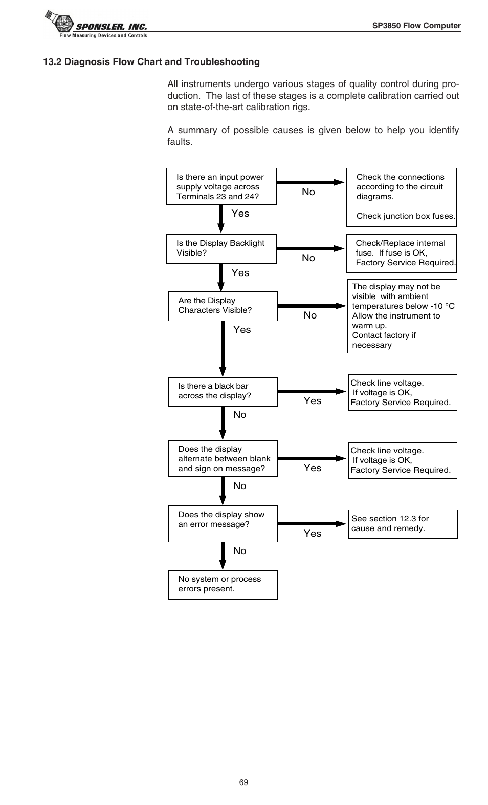 Liquid Controls SP3850 User Manual | Page 73 / 77