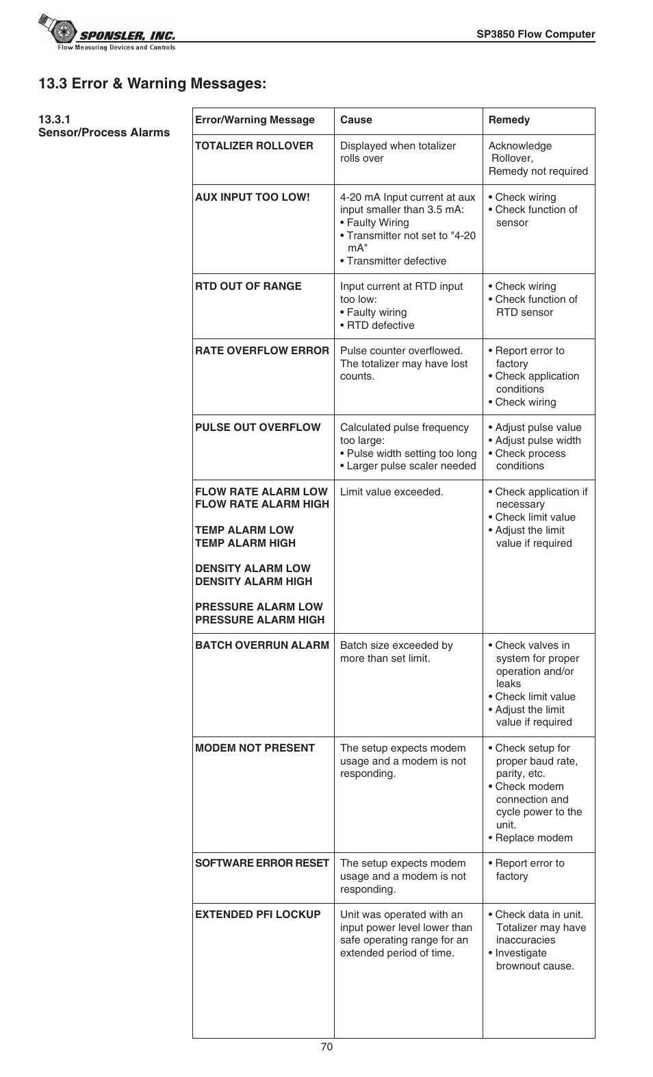 3 error & warning messages | Liquid Controls SP3850 User Manual | Page 74 / 77