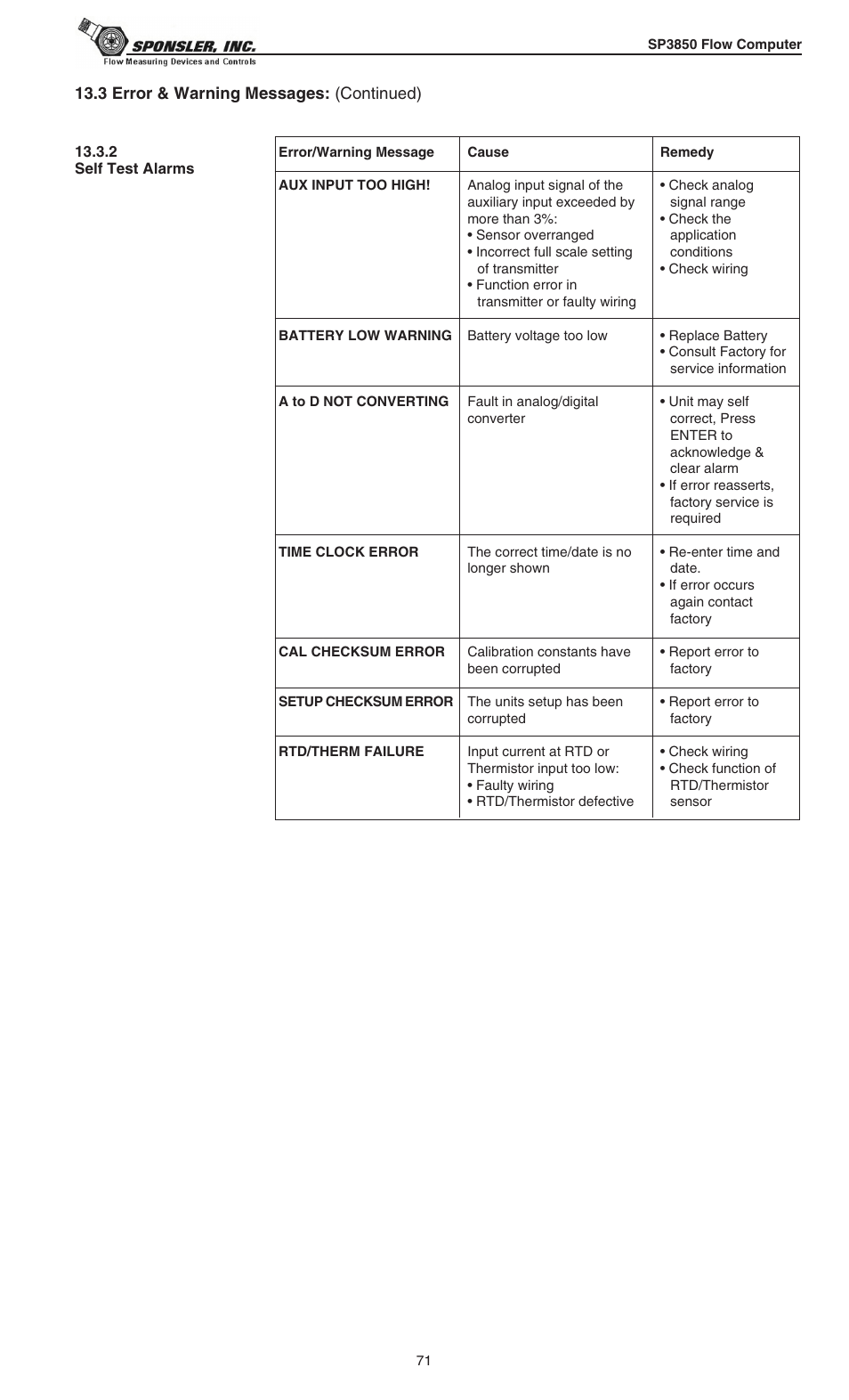 Liquid Controls SP3850 User Manual | Page 75 / 77