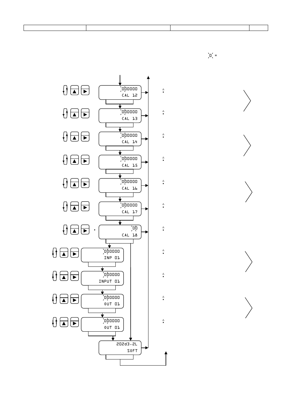 Point #1 k-factor, 20ma setpoint digits after decimal, 20ma setpoint | Whole numbers, 0 = flashing digit, Continued from previous page, Cal 12, Cal 13, Cal 18, Inp 01 | Liquid Controls IT375 User Manual | Page 15 / 32