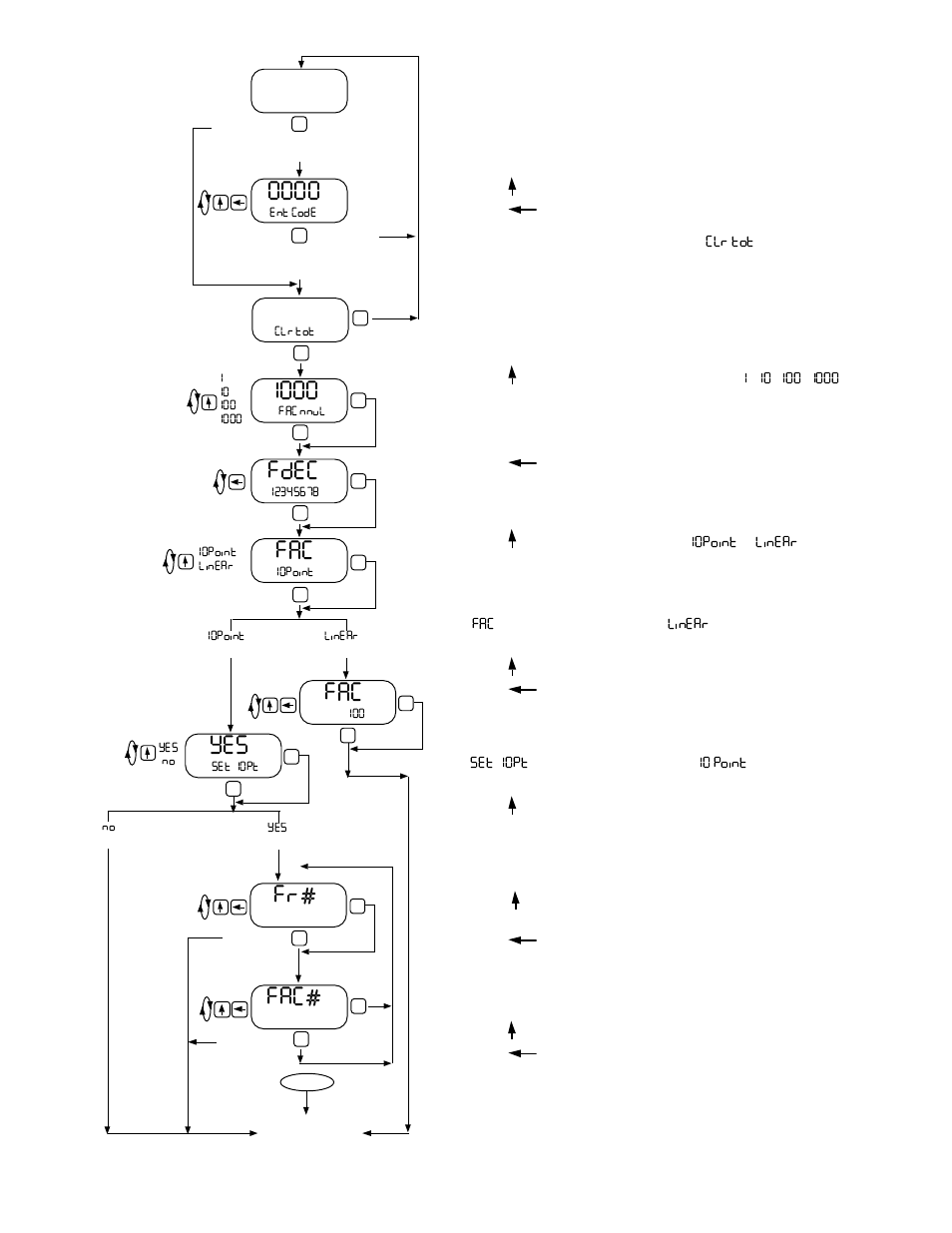 Rate, Fdec | Liquid Controls IT300N-BBL User Manual | Page 8 / 13
