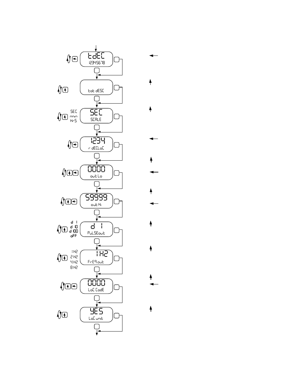 Tdec, 1 hz, Continued from previous page | Programming flowchart (continued) | Liquid Controls IT300N-BBL User Manual | Page 9 / 13