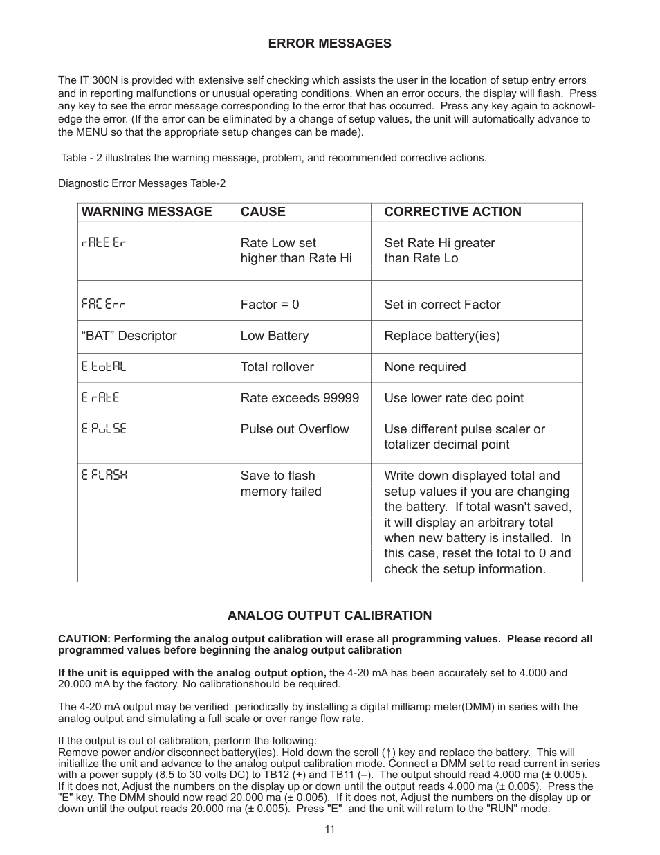 Liquid Controls IT300N User Manual | Page 13 / 15