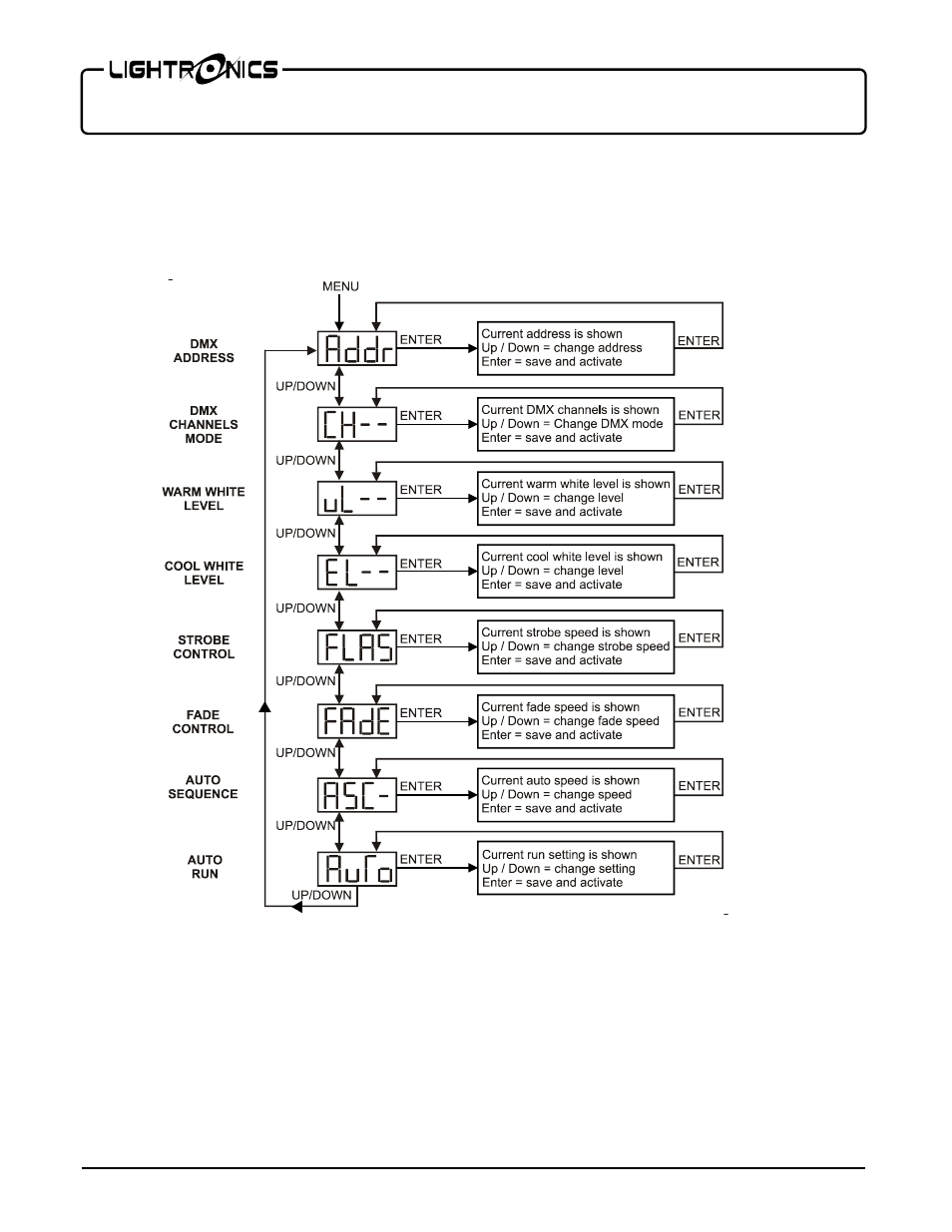 Lightronics FXLD618C2I User Manual | Page 4 / 6