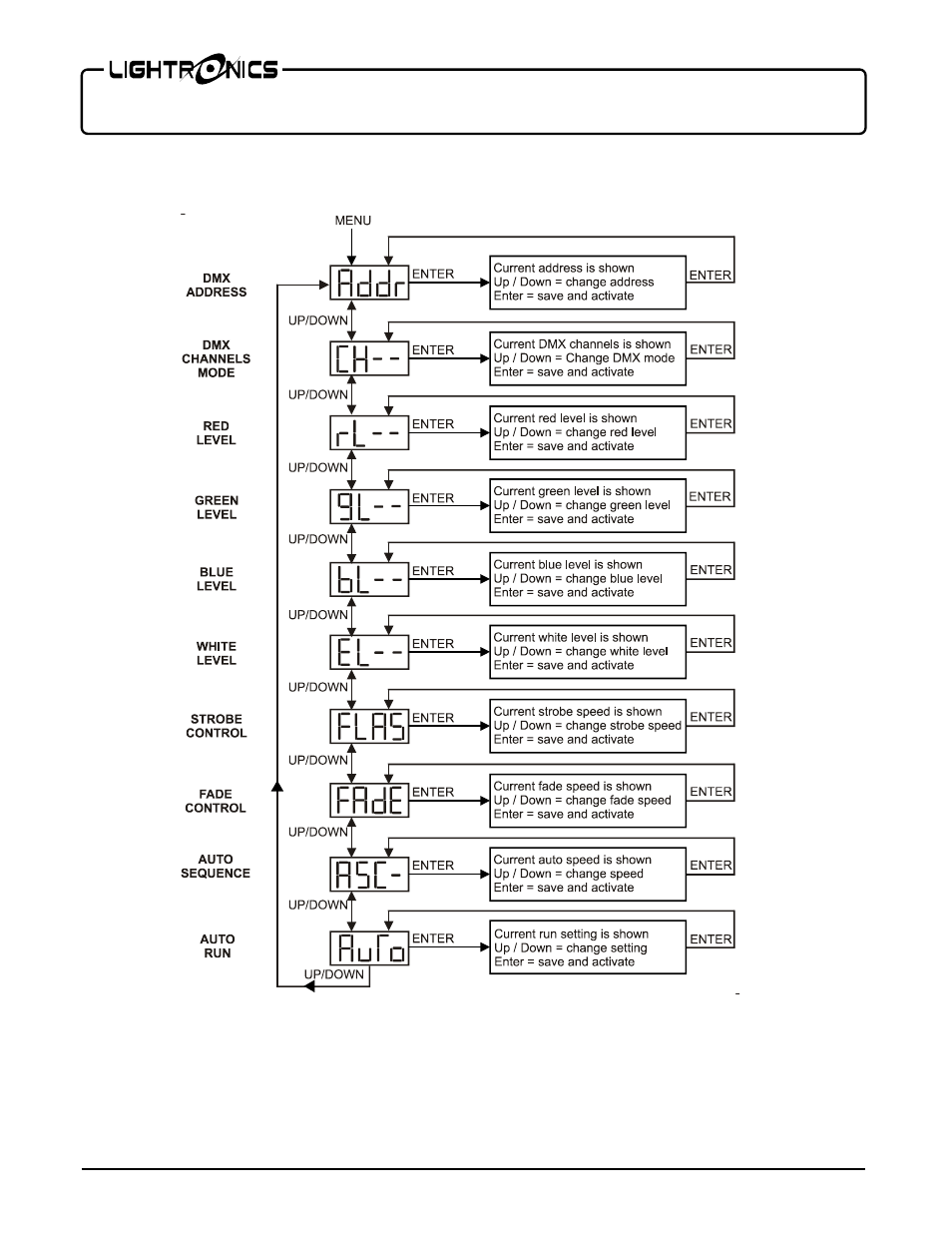 Lightronics FXLD89FRP4I User Manual | Page 4 / 6