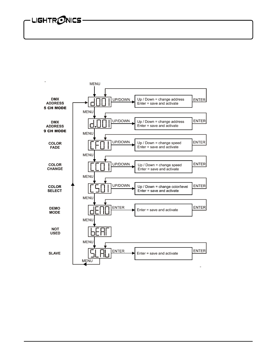 Lightronics FXLD1018FRP5I User Manual | Page 4 / 6