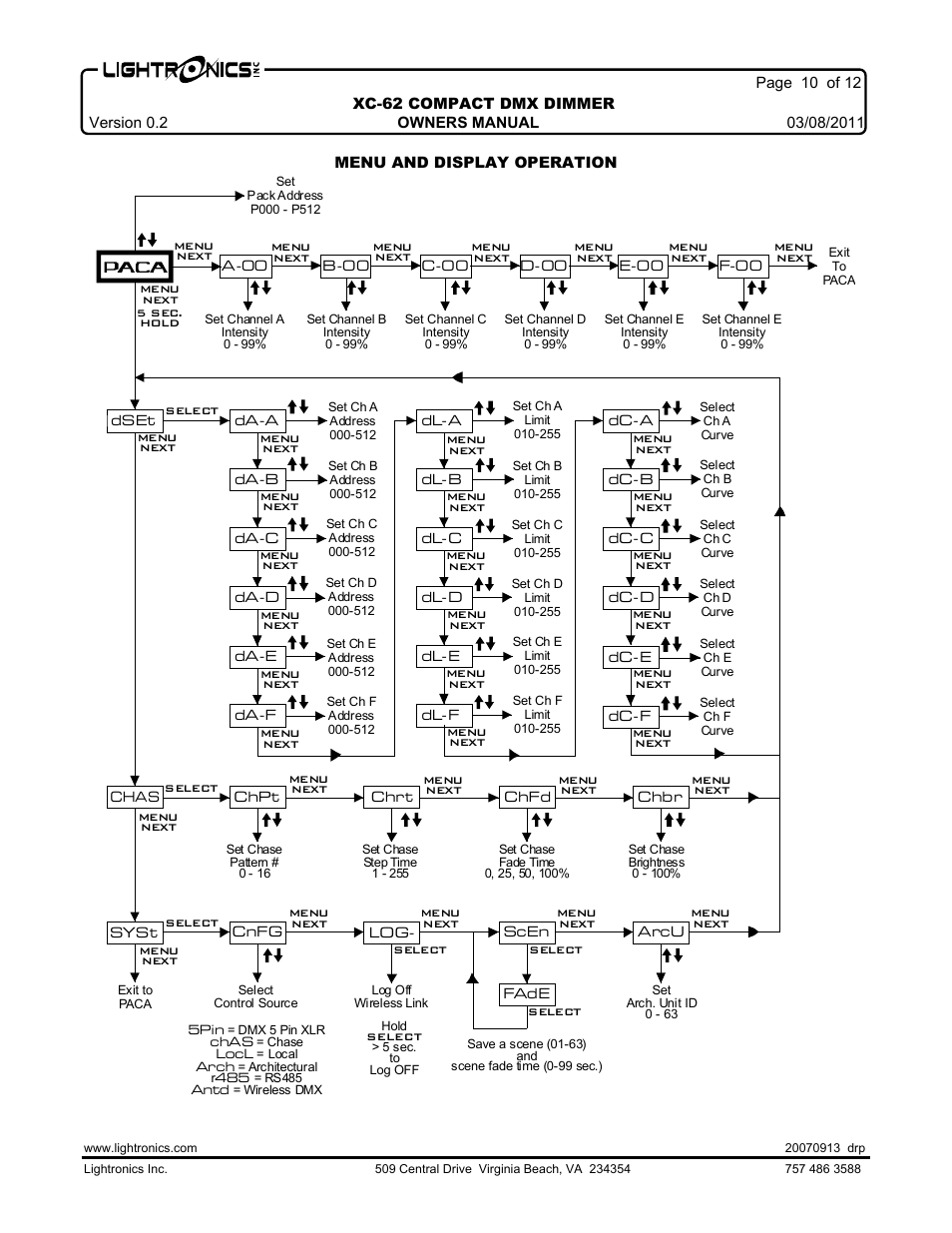 Lightronics XC62 User Manual | Page 10 / 12