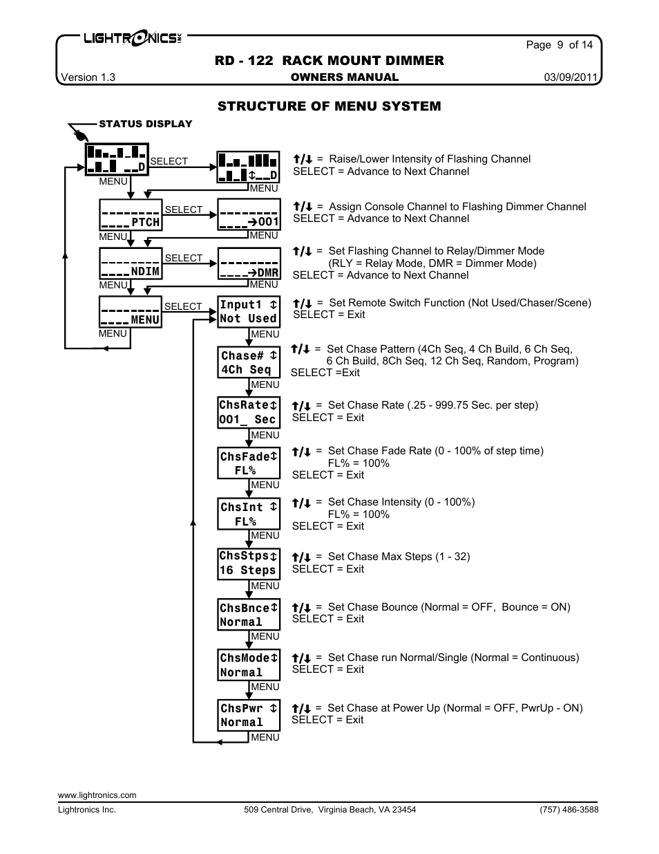 Lightronics RD122 User Manual | Page 9 / 14