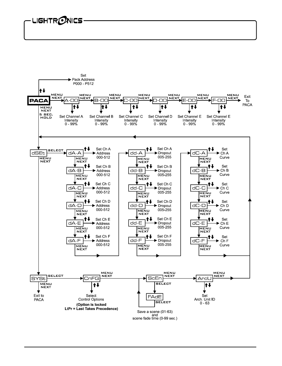 Lightronics AB0302A User Manual | Page 8 / 10