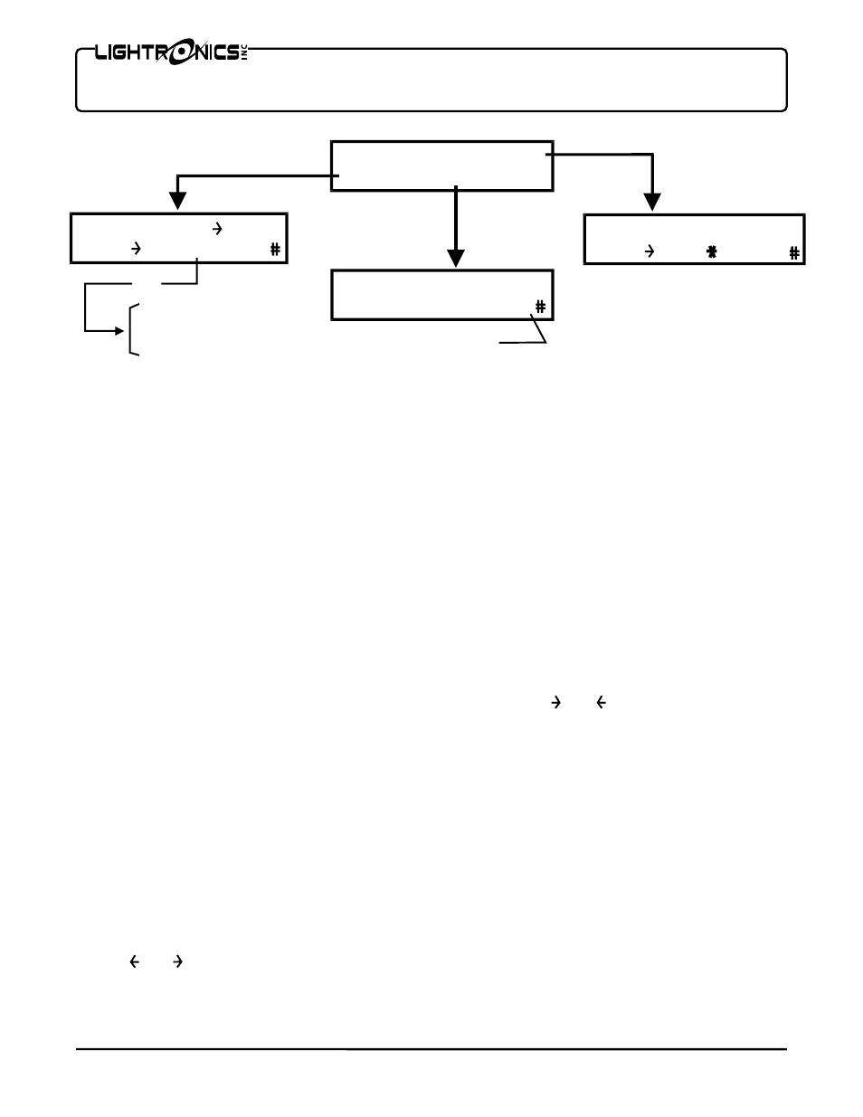 Lightronics TL2448 User Manual | Page 14 / 18