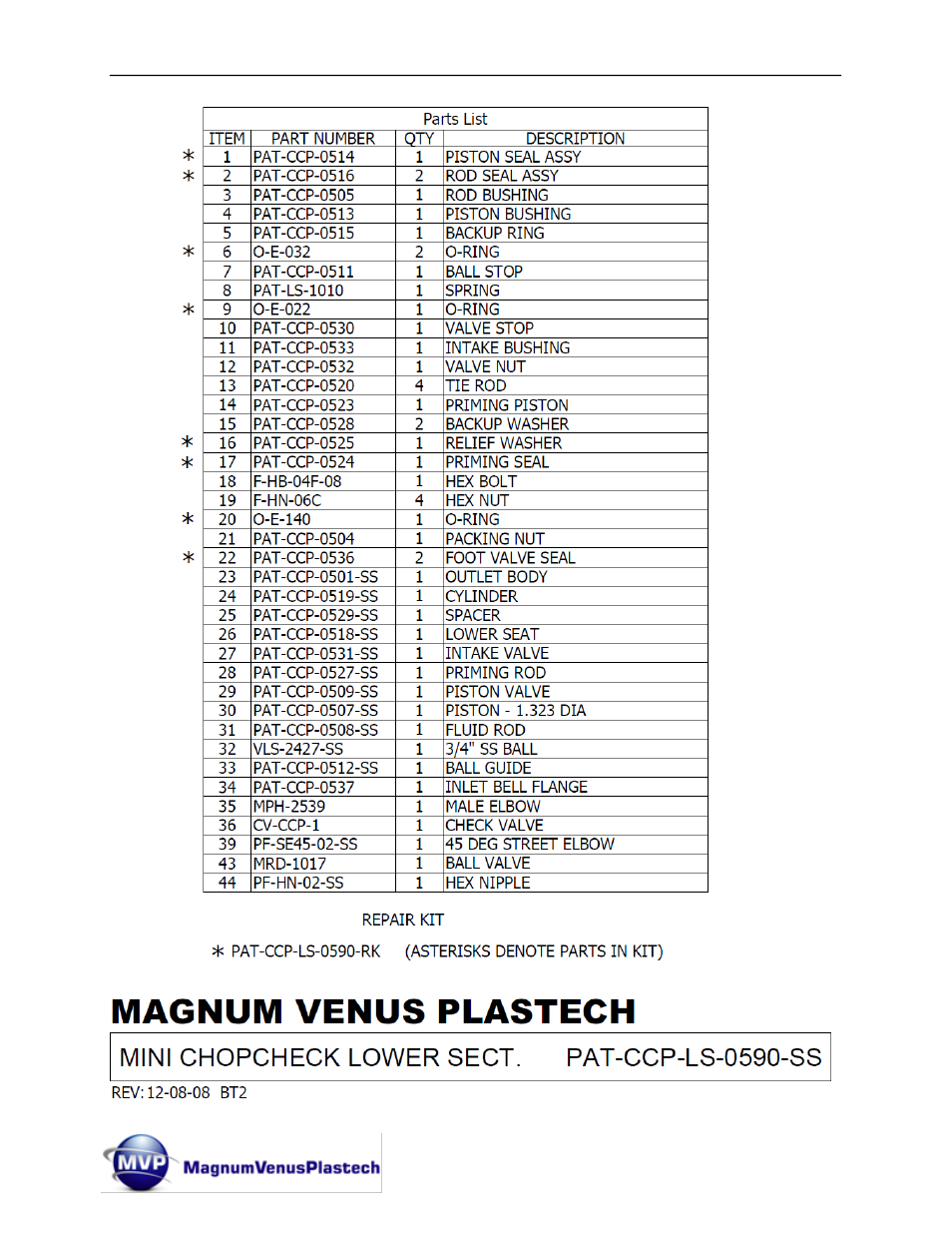 Magnum Venus Plastech PATRIOT 10:1 ADHESIVE SYSTEM User Manual | Page 43 / 66