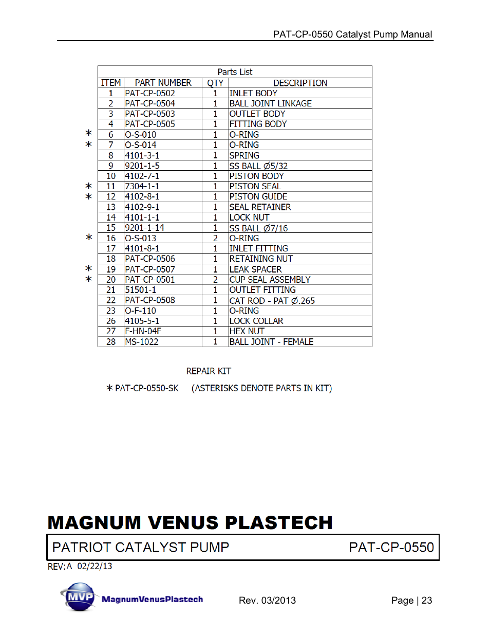 Magnum Venus Plastech PATRIOT PAT-CP-0550-S User Manual | Page 23 / 29