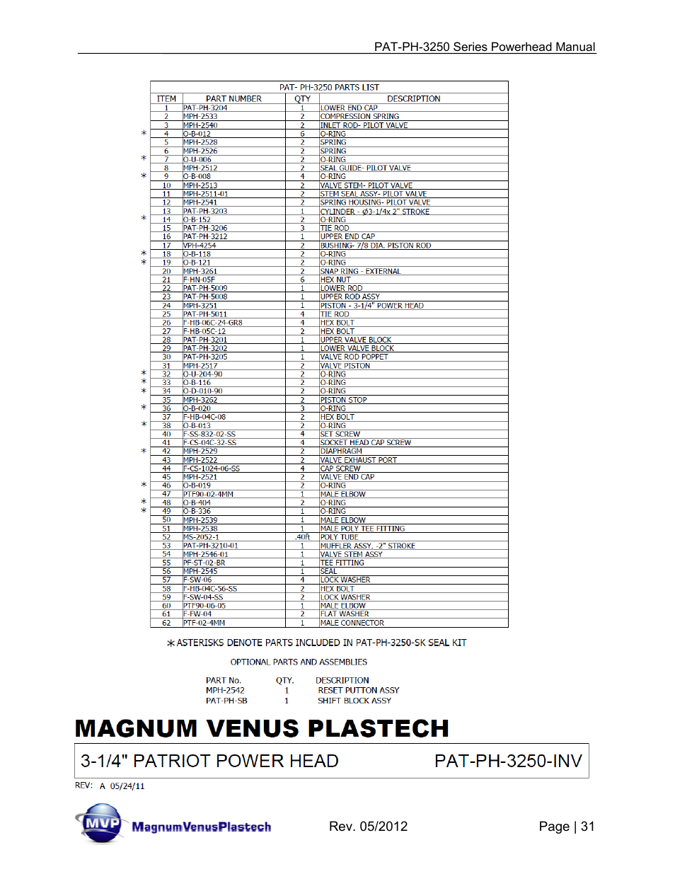 Magnum Venus Plastech PATRIOT 3-1_4 PAT-PH-3250 Series User Manual | Page 31 / 36