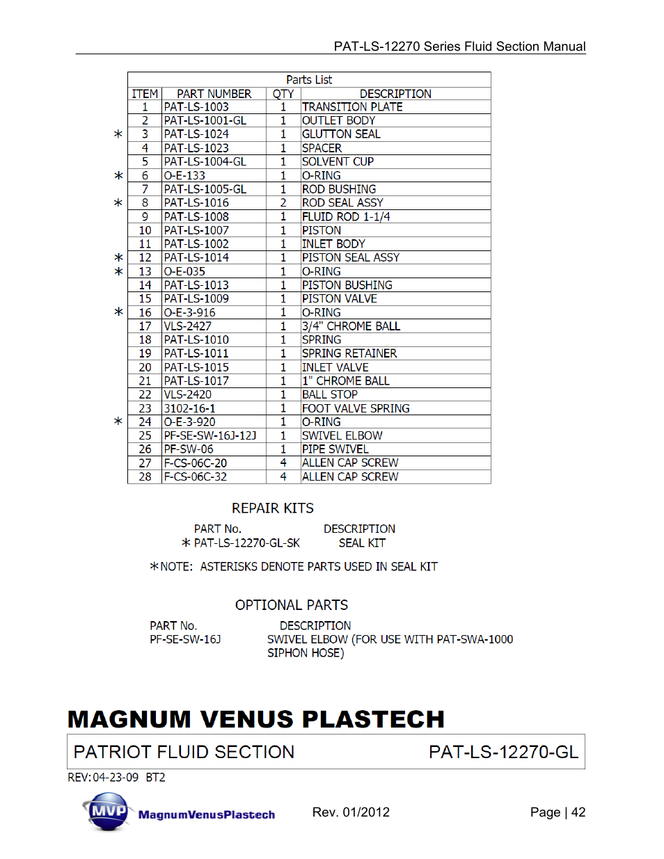 Magnum Venus Plastech PATRIOT 1-1_4 PAT-LS-12270 User Manual | Page 42 / 66