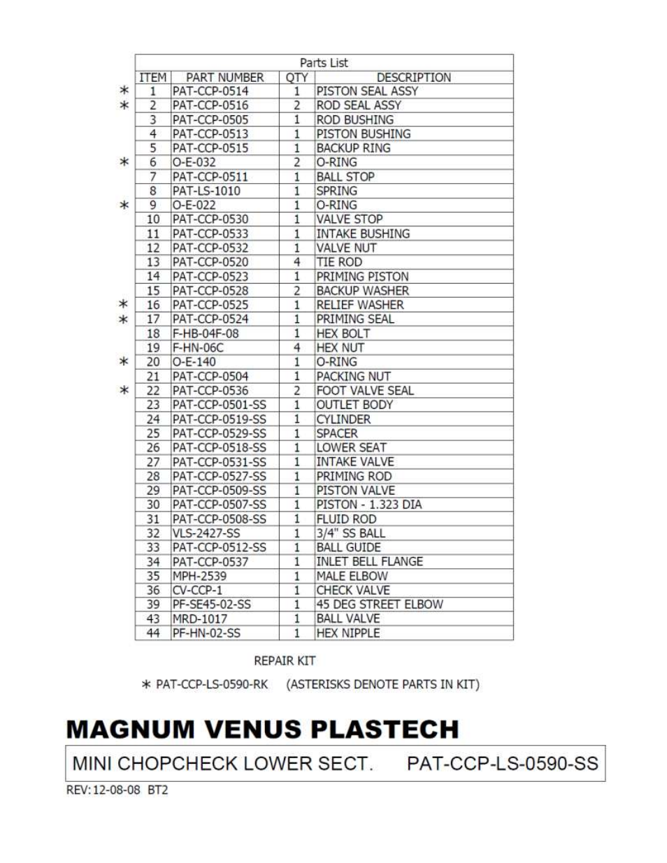 Magnum Venus Plastech PATRIOT SS PAT-CCP-LS-0590-SS User Manual | Page 24 / 30
