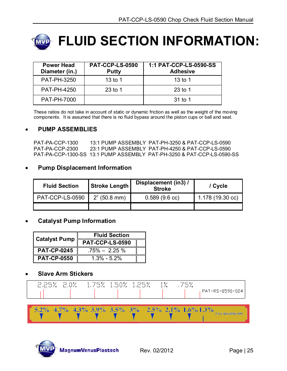 Magnum Venus Plastech PATRIOT PAT-CCP-LS-0590-SS User Manual | Page 25 / 42