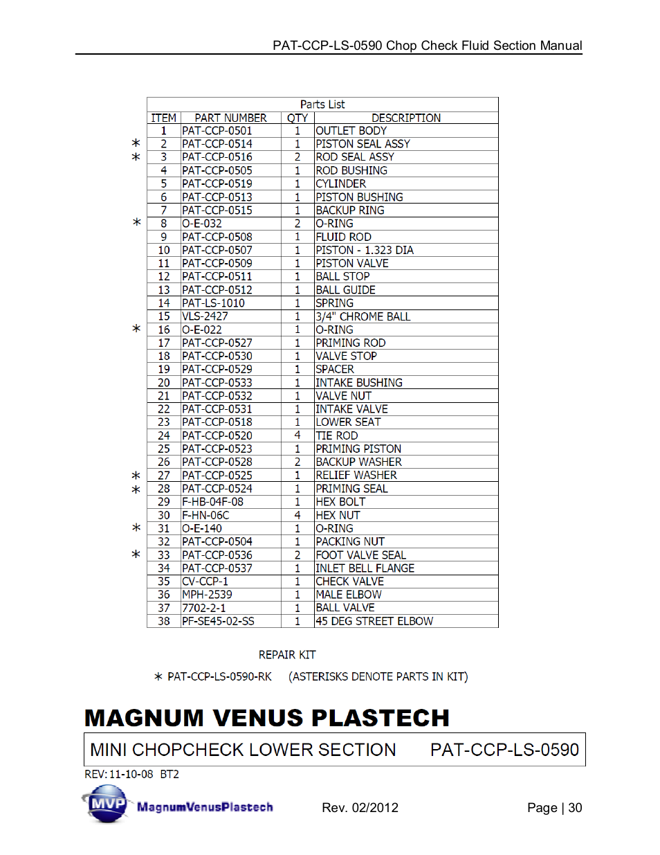 Magnum Venus Plastech PATRIOT PAT-CCP-LS-0590-SS User Manual | Page 30 / 42