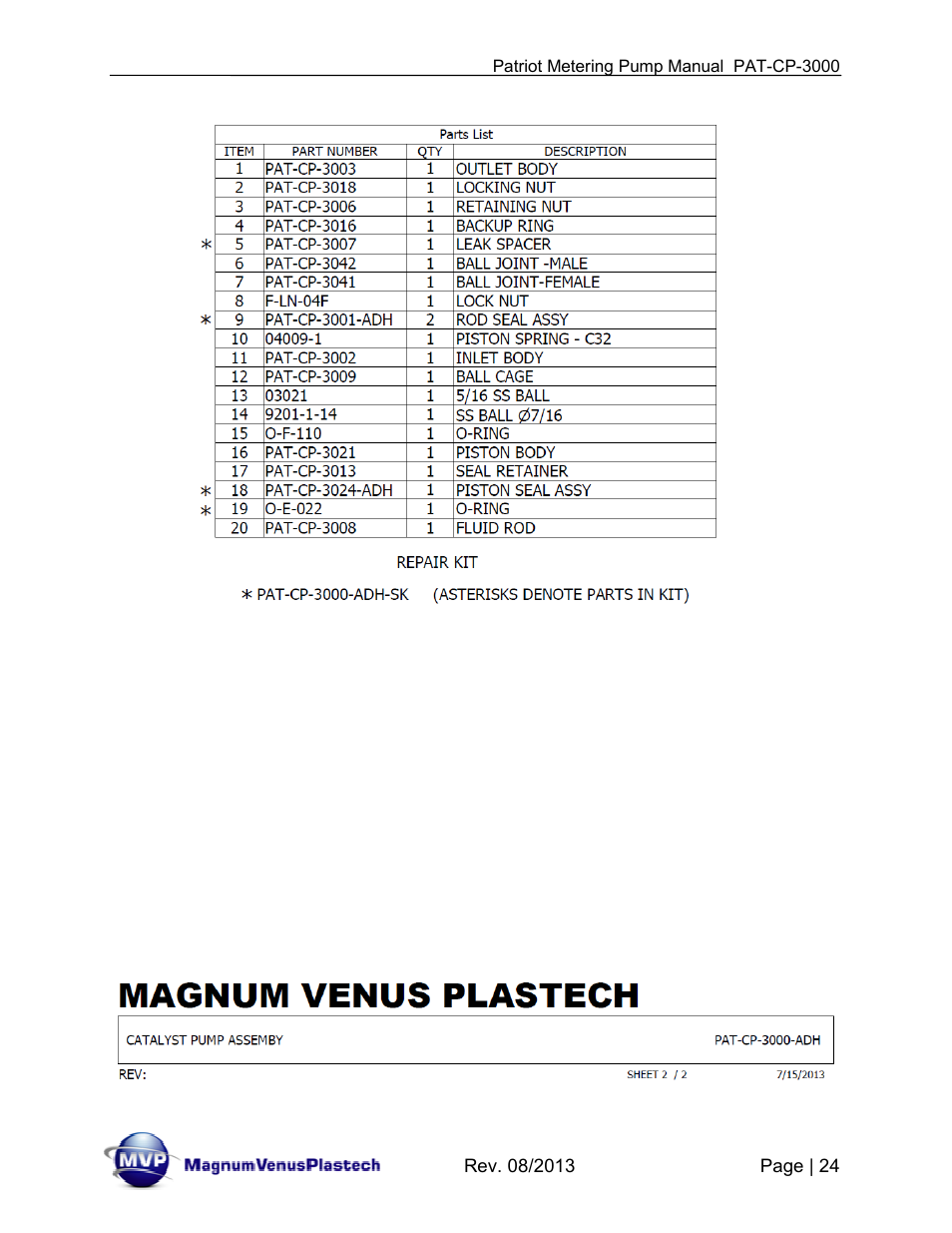 Magnum Venus Plastech PATRIOT PAT-CP-3000-ADH User Manual | Page 24 / 28