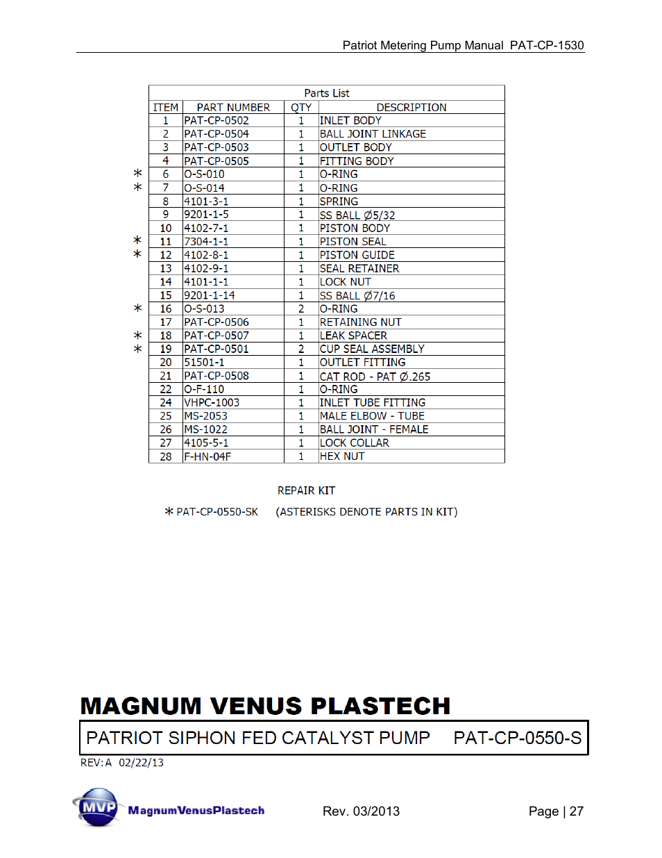 Magnum Venus Plastech PATRIOT PAT-CP-1530-ADH User Manual | Page 27 / 32
