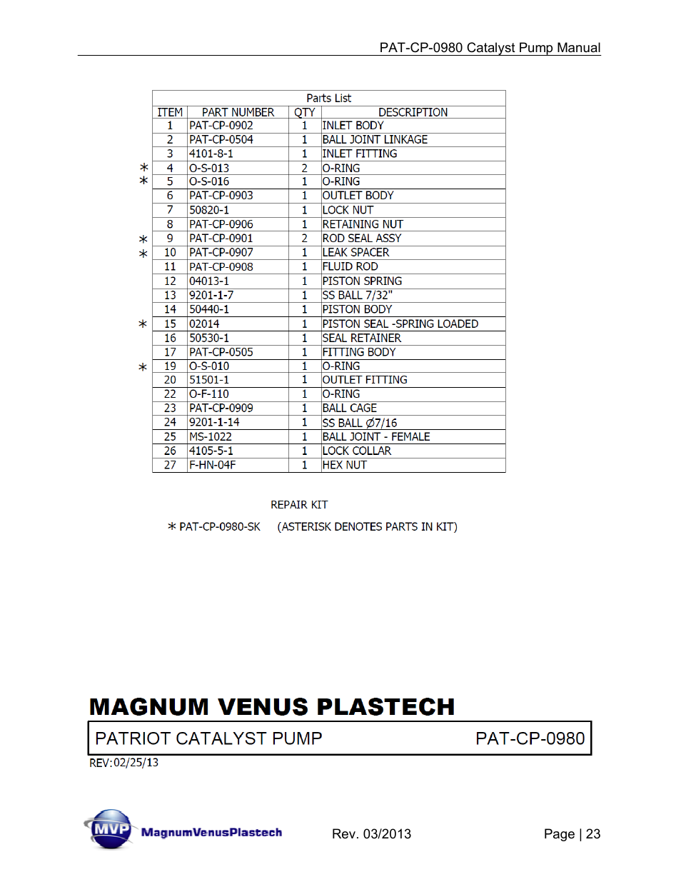 Magnum Venus Plastech PATRIOT PAT-CP-0980-S User Manual | Page 23 / 29