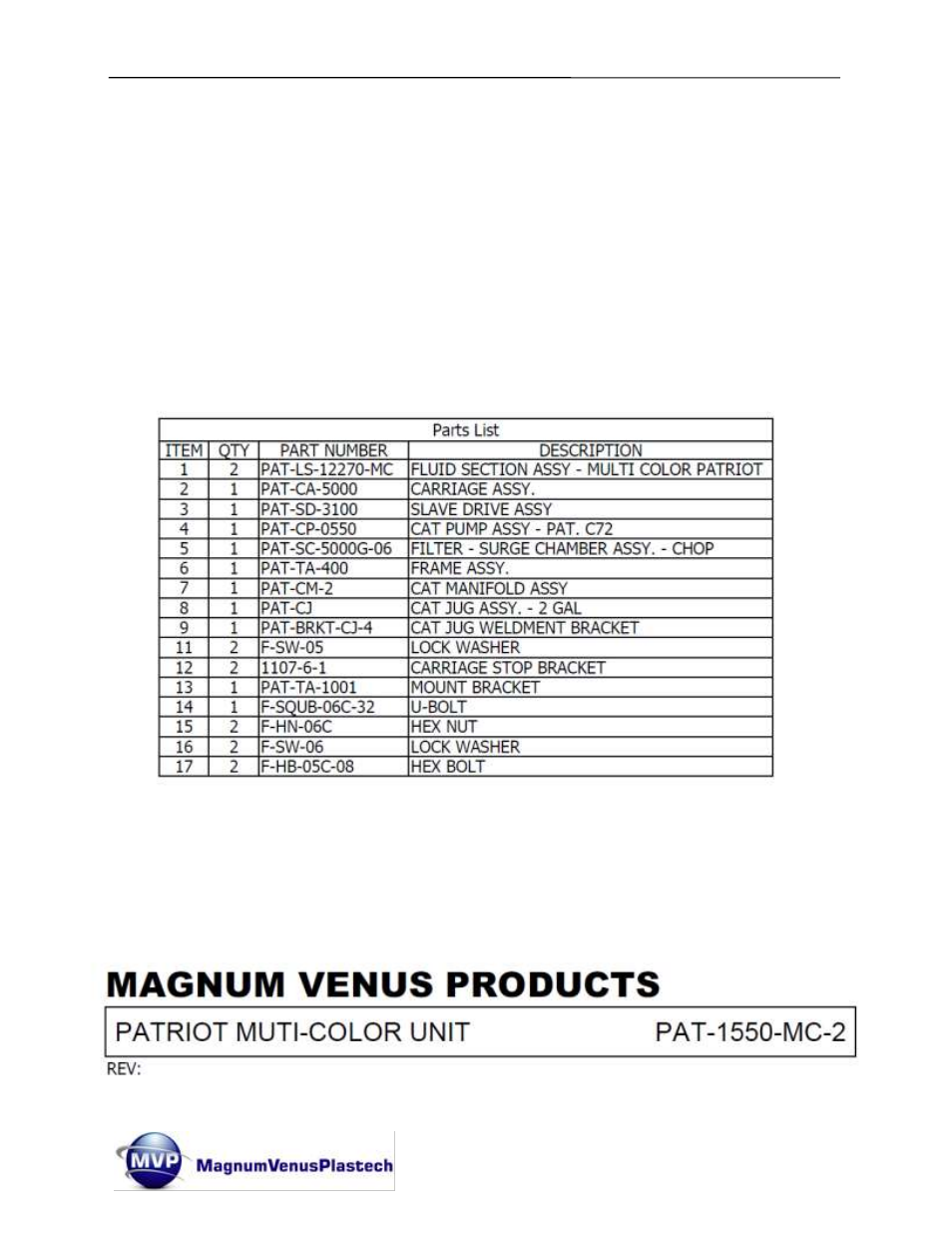 Magnum Venus Plastech PATRIOT Multi-Color Gel Coater MVG-PAT-1500XINT User Manual | Page 46 / 60
