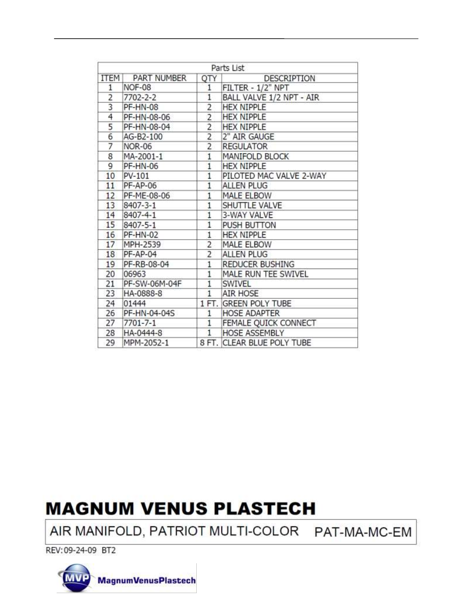 Magnum Venus Plastech PATRIOT Multi-Color Gel Coater MVG-PAT-1500XINT User Manual | Page 52 / 60