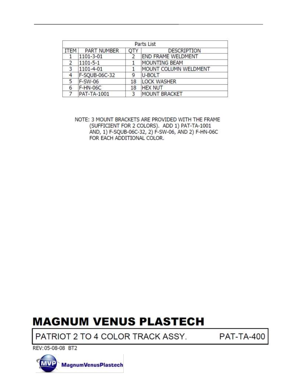 Magnum Venus Plastech PATRIOT Multi-Color Gel Coater MVG-PAT-1500XINT User Manual | Page 56 / 60
