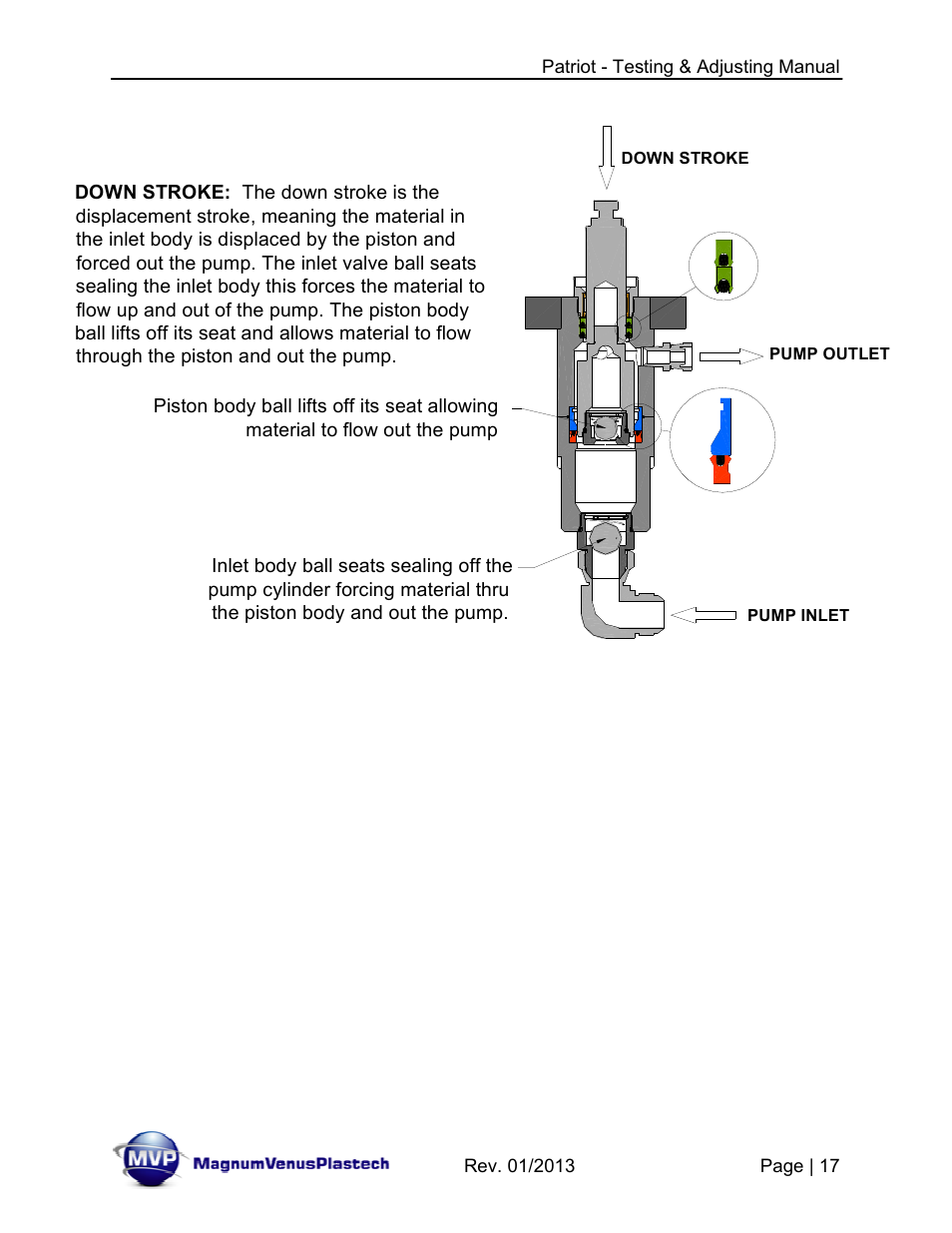 Magnum Venus Plastech PATRIOT TESTING & ADJUSTING User Manual | Page 17 / 55