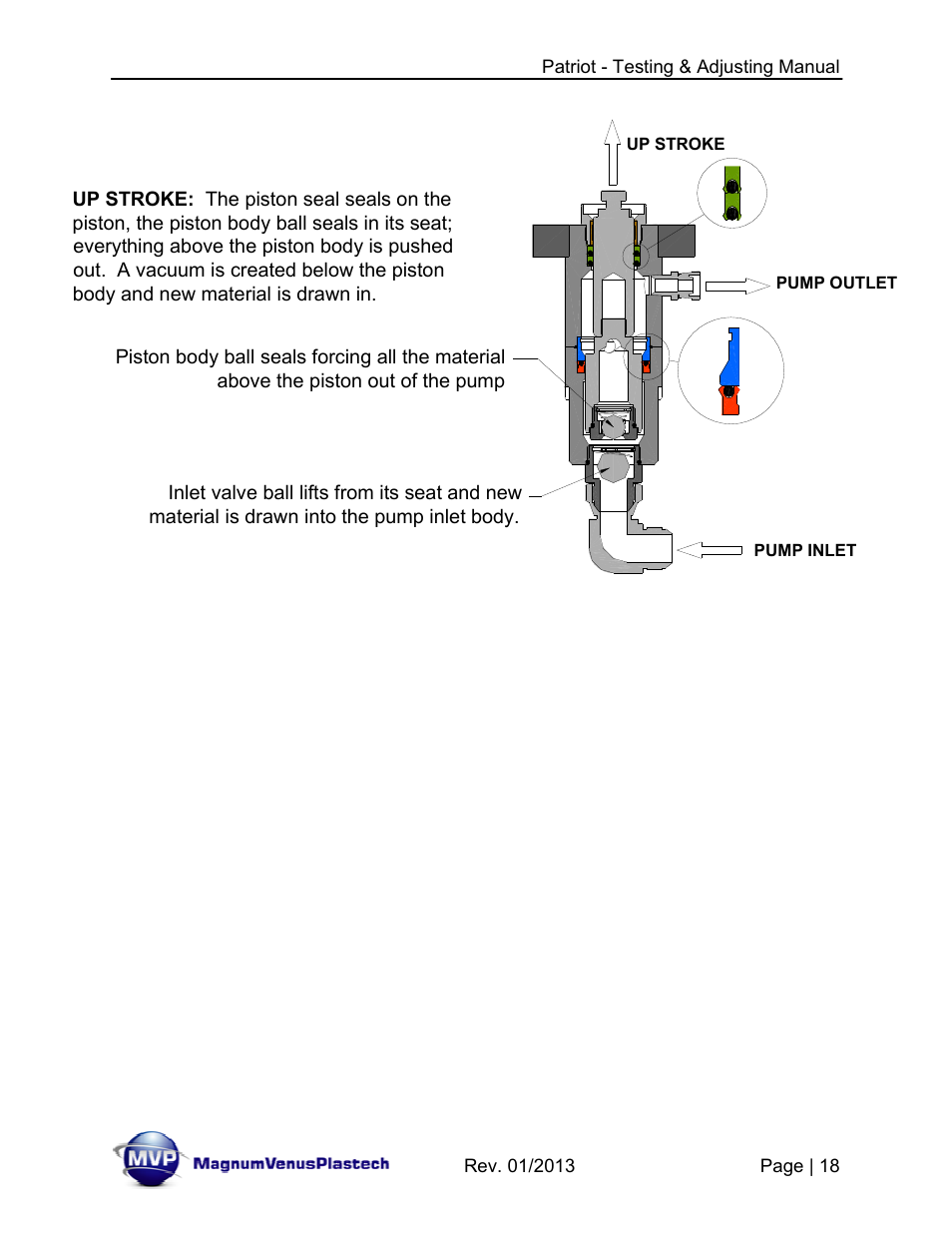 Magnum Venus Plastech PATRIOT TESTING & ADJUSTING User Manual | Page 18 / 55