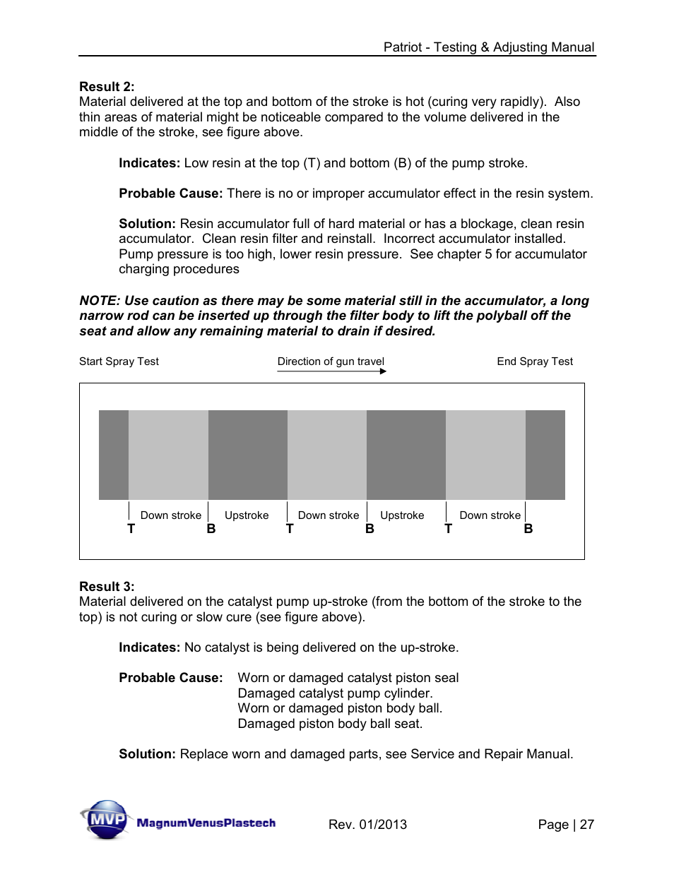 Magnum Venus Plastech PATRIOT TESTING & ADJUSTING User Manual | Page 27 / 55