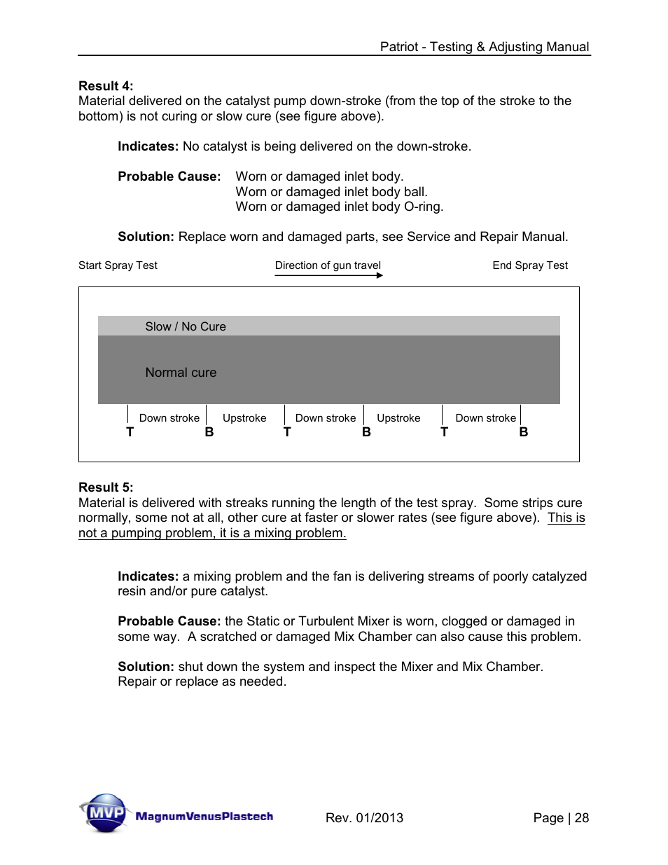 Magnum Venus Plastech PATRIOT TESTING & ADJUSTING User Manual | Page 28 / 55
