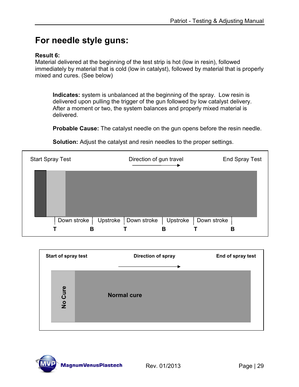 For needle style guns | Magnum Venus Plastech PATRIOT TESTING & ADJUSTING User Manual | Page 29 / 55