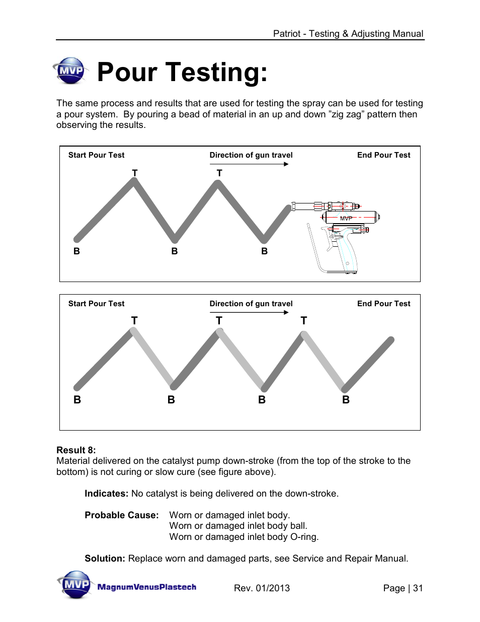 Pour testing | Magnum Venus Plastech PATRIOT TESTING & ADJUSTING User Manual | Page 31 / 55