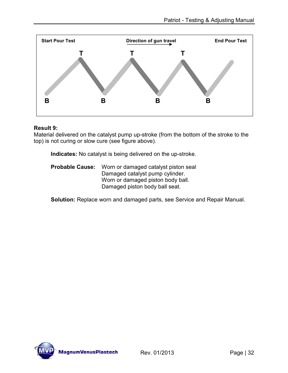 Magnum Venus Plastech PATRIOT TESTING & ADJUSTING User Manual | Page 32 / 55