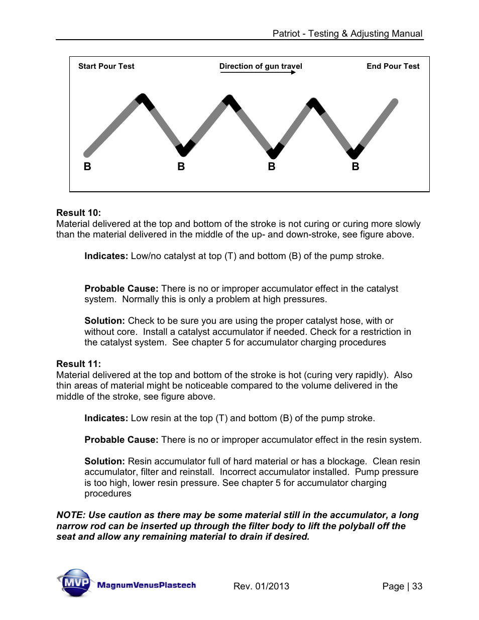 Magnum Venus Plastech PATRIOT TESTING & ADJUSTING User Manual | Page 33 / 55