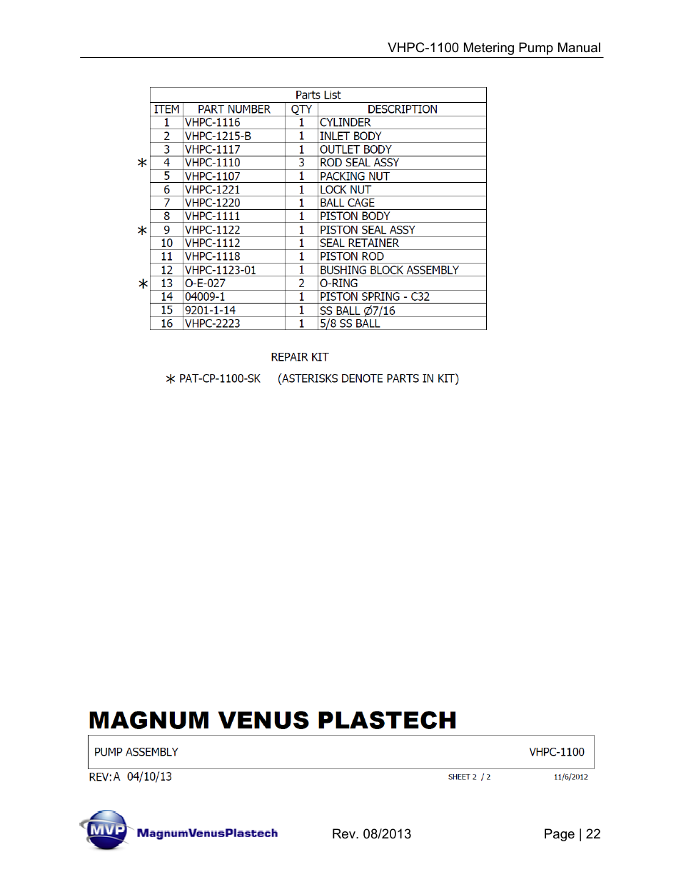 Magnum Venus Plastech UltraMAX VHPC-1100 Series User Manual | Page 22 / 25