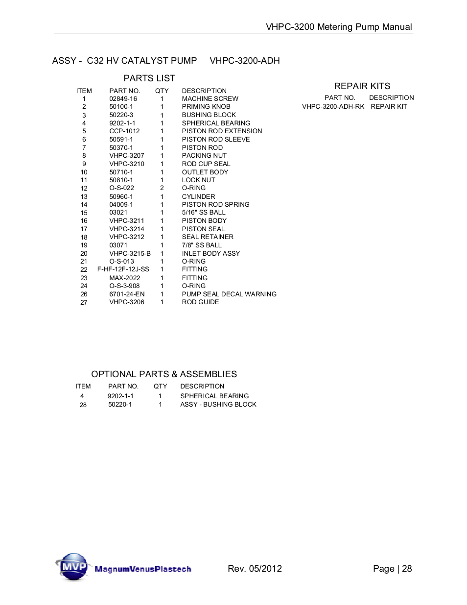 Parts list, Optional parts & assemblies, Repair kits | Magnum Venus Plastech UltraMAX VHPC-3200 Series User Manual | Page 28 / 39