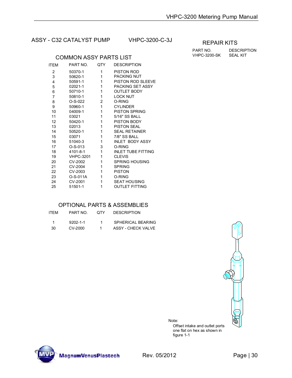 Common assy parts list, Repair kits, Optional parts & assemblies | Magnum Venus Plastech UltraMAX VHPC-3200 Series User Manual | Page 30 / 39