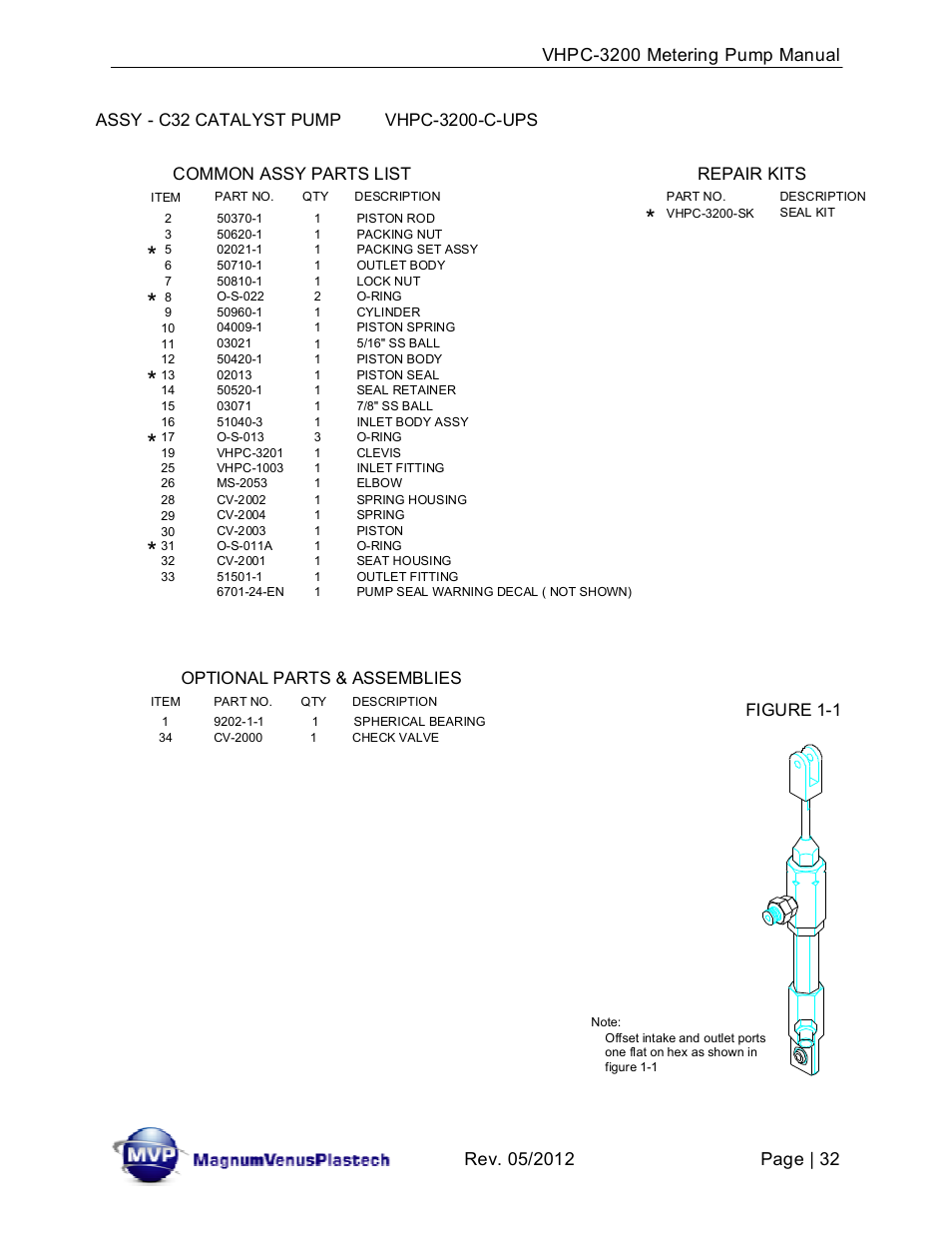 Figure 1-1, Common assy parts list, Repair kits | Optional parts & assemblies | Magnum Venus Plastech UltraMAX VHPC-3200 Series User Manual | Page 32 / 39