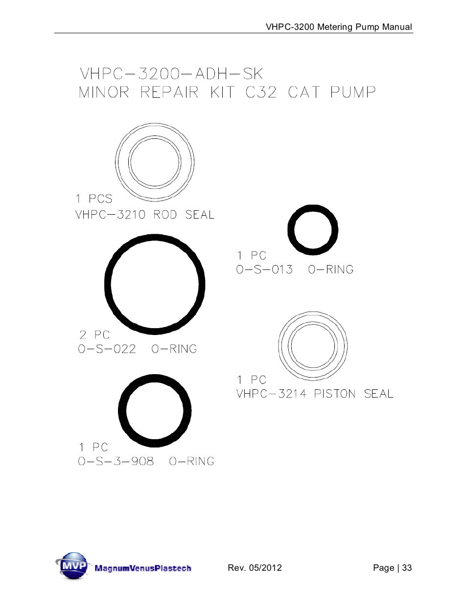 Magnum Venus Plastech UltraMAX VHPC-3200 Series User Manual | Page 33 / 39