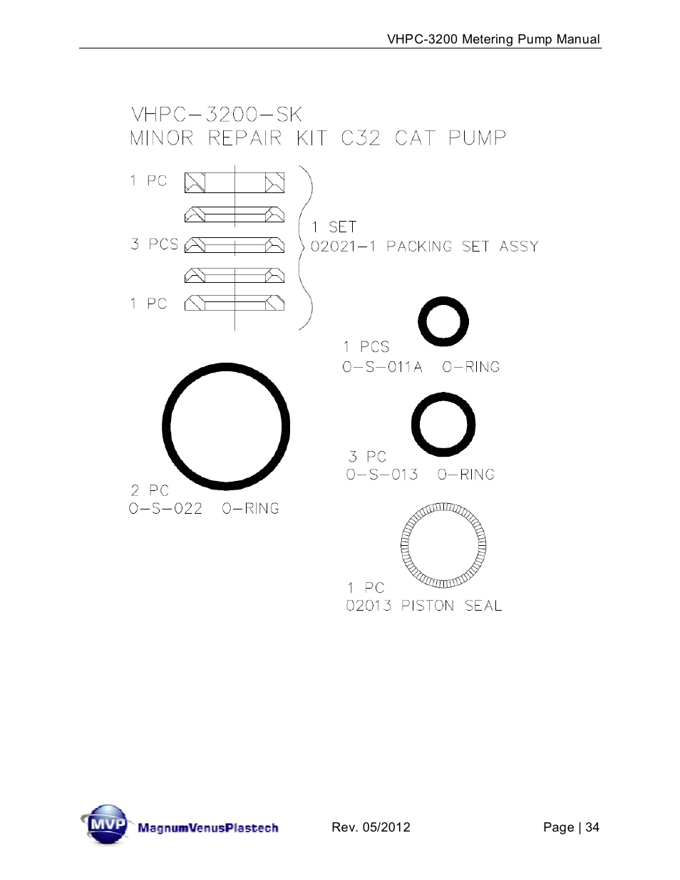 Magnum Venus Plastech UltraMAX VHPC-3200 Series User Manual | Page 34 / 39