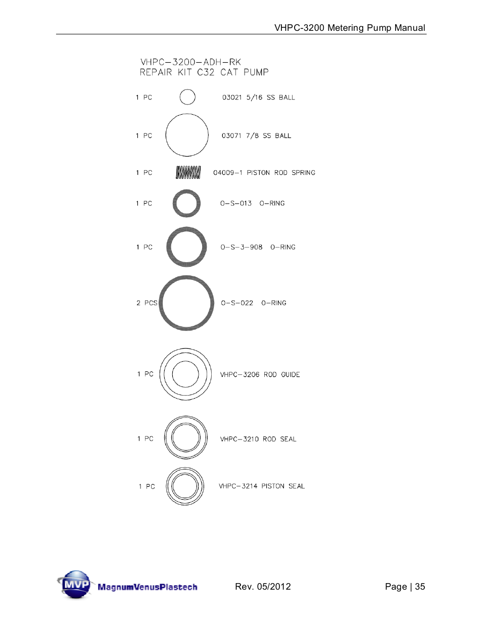 Magnum Venus Plastech UltraMAX VHPC-3200 Series User Manual | Page 35 / 39